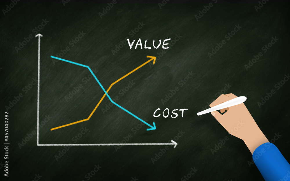 Value Cost Graph on blackboard. Value Increase and Cost decrease. drawing In chalk board by businessman Hand