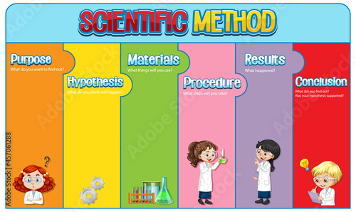 Scientific method worksheet template