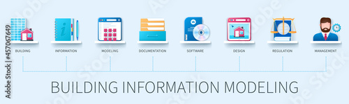 Building information banner with icons. Building, information, modeling, documentation, software, design, regulation, management icons. Business concept. Web vector infographic in 3D style