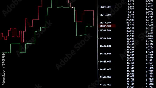 Stock market online chart of Bitcoin currency