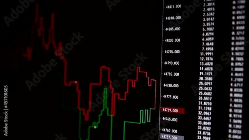 Stock market online chart of Bitcoin currency