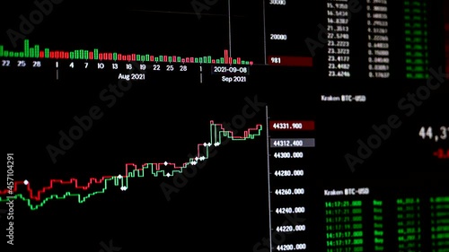 Stock market online chart of Bitcoin currency