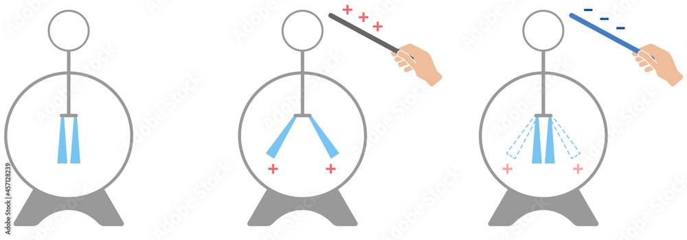 Electroscope experiment. Vector illustration of electric charge with ebonite rod and glass rod. Physics diagram.