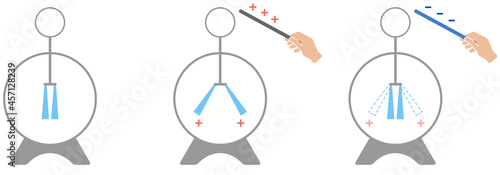 Electroscope experiment. Vector illustration of electric charge with ebonite rod and glass rod. Physics diagram.