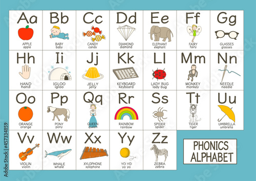 English Phonics Alphabet illustration poster photo