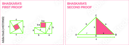 Bhaskara's first and second proof. Pythagorean Theorem. to use in classes, books, lectures, articles, blogs. editable colors. eps10	