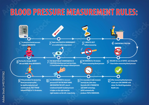 BLOOD PRESSURE MEASUREMENT RULES. Tips for risk factor for hypertension. Healthcare poster.
