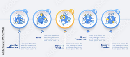 Dehydration causes vector infographic template. Responsive mobile website with icons. Web page walkthrough 5 step screens. Loss of water factors color concept with linear illustrations