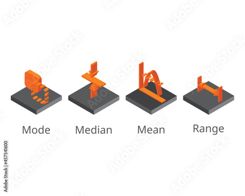 the difference between mode, mean, median and range with isometric icon