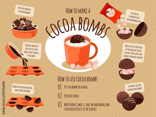 Сocoa bombs. How to make a cocoa bombs from chocolate and marshmallows? Infographics.