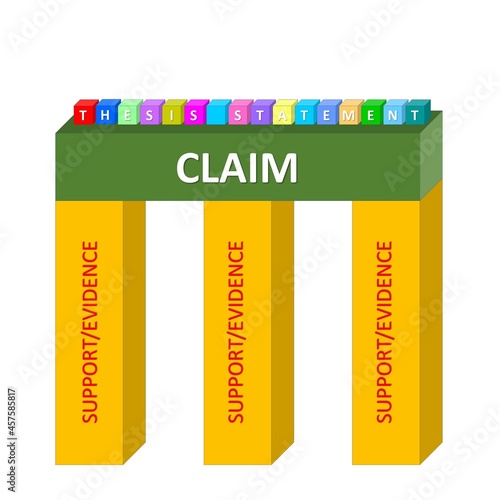 Thesis Statement Concept Illustration with building blocks - three evidence blocks support claim with small blocks spelling out thesis statement on top photo