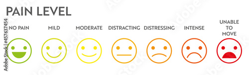 Pain meter indicator. Stress measurement. Medical chart design