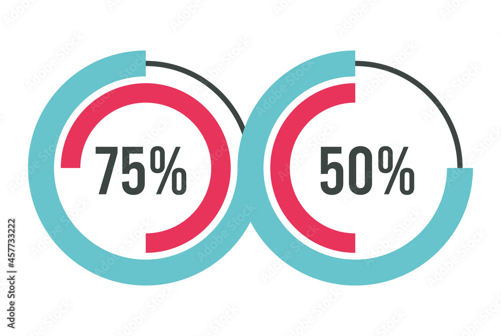 percents statistics gauge percents statistics gauge