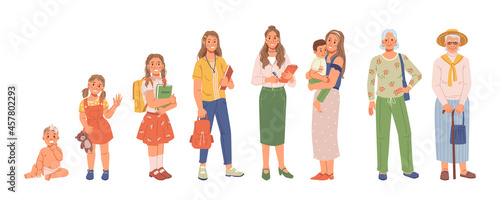 Woman in different ages, female human life stages isolated flat cartoon characters. Vector childhood, youth, adulthood and senility. Children, young and elderly people, mother and grandmother