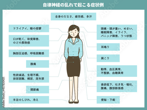 自律神経の乱れで起こる症状例_女性全身