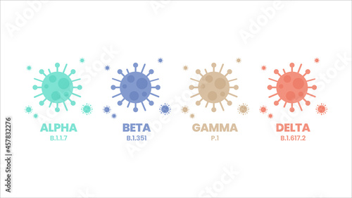 Illustrator vector of the COVID-19 virus's new Variants of Concern (VOC). A “variant” is mutated version of the original virus. Colorful infographic of the variations : Alpha, Beta, Gamma and Delta.