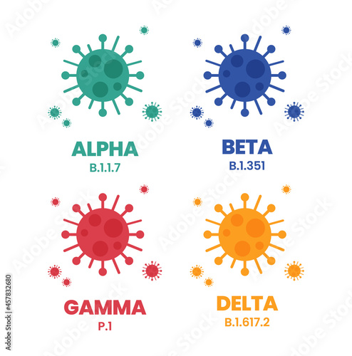 Illustrator vector of the COVID-19 virus's new Variants of Concern (VOC). A “variant” is mutated version of the original virus. Colorful infographic of the variations : Alpha, Beta, Gamma and Delta.