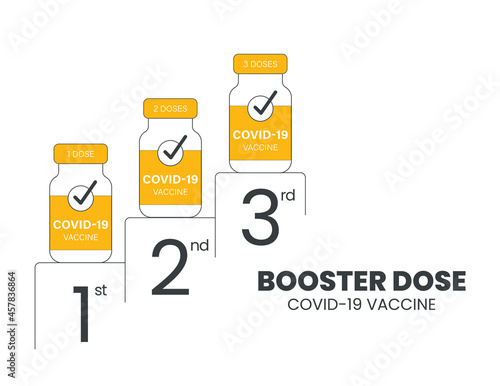 Booster injection to increase immunity or COVID-19 vaccine booster dose concept. Third booster shots vaccine after primer dose. Illustrator vector of Vaccine bottle with number of 1st, 2nd and 3rd. 