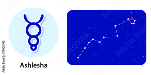 Celestial Symbols and Names. Bohemian Sky with Constellation of Stars. Lunar Mansions. Future Predictions.  Jyotisha, Vedic or Hindu Astrology. Ashlesha Nakshatra