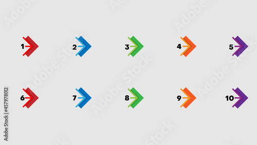 direction number bullet points