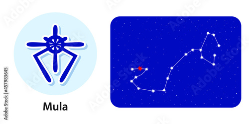 Celestial Symbols and Names. Bohemian Sky with Constellation of Stars. Lunar Mansions. Future Predictions.  Jyotisha, Vedic or Hindu Astrology. Mula Nakshatra