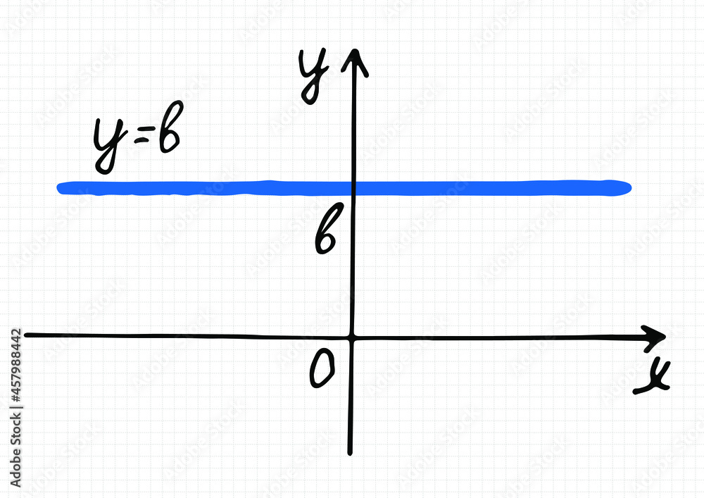 Constant Function Graph