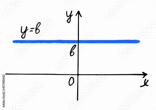 Vector illustration of Linear constant function graph. Hand-drawn coordinate axis and straight line on a checkered sheet of paper