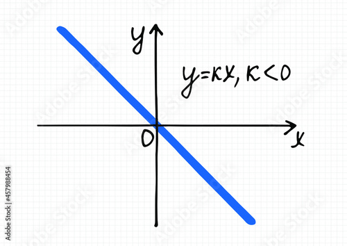 Vector illustration of Linear function graph for a negative coefficient k. Hand-drawn coordinate axis and straight line on a checkered sheet of paper