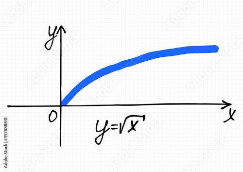 Vector illustration of square root function graph. Hand-drawn coordinate axis and square root function graph on a checkered sheet of paper