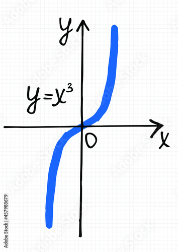 Vector illustration of cubic function graph. Hand-drawn coordinate axis and cubic function graph on a checkered sheet of paper