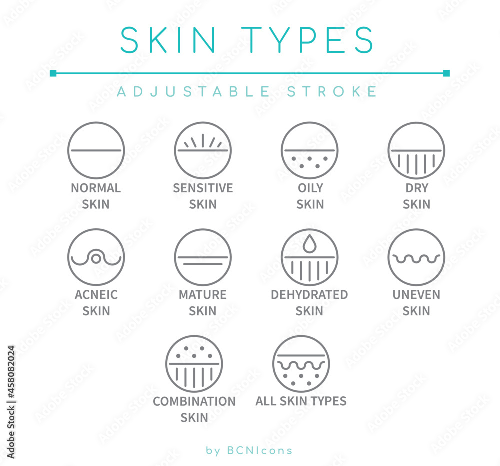 Skin Types Cosmetics Product Line Icon Set. - obrazy, fototapety, plakaty 