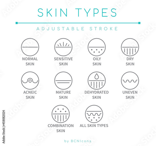 Skin Types Cosmetics Product Line Icon Set. photo