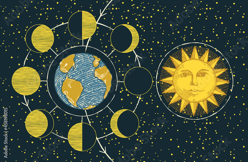 A hand-drawn banner with the planet Earth, the phases of the Moon and the Sun with a human face on the background of a dark starry sky. Colored vector illustration in retro style on a space theme