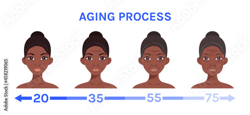 Young Black Afro Woman with Wrinkles and Sagging on Face. Aging Process of a Female Characters. Beauty Collagen Skin Treatment, Cosmetology. Illustration for Medical Design. White background. Vector