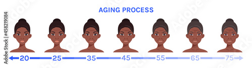 Aging Process of Beautiful Black Afro Woman. Young and Elderly Female Character. Set of Isolated Female Face with Sag and Wrinkles. Illustration for Medical, Cosmetology and Beauty Design. Vector