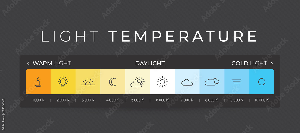 Bærbar Talje længes efter Vector light temperature infographics with icons from hot to cold lighting  with text Stock-vektor | Adobe Stock