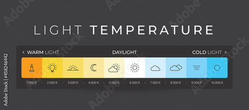 Vector light temperature infographics with icons from hot to cold lighting with text