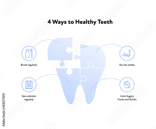Healthy teeth infographic. Vector flat healthcare illustration. Jigsaw puzzle tooth symbol. Smoke, sugar, brush, dentist checkup sign isolated on white background. Design for dental health poster.