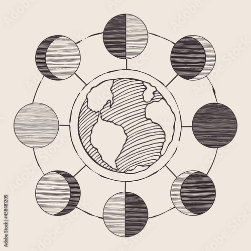 Hand-drawn banner with a circle of lunar phases and the planet Earth on an old paper. Schematic sketch of changes in phases of the Moon. Monochrome vector illustration on a space theme in retro style