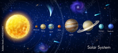 Fototapeta Naklejka Na Ścianę i Meble -  Solar system planet vector infographic. Space galaxy planets and stars Sun, Mercury Venus and Earth, Mars Jupiter, Saturn and Uranus or Neptune, cosmos with asteroids or nebula. Astronomy infographics