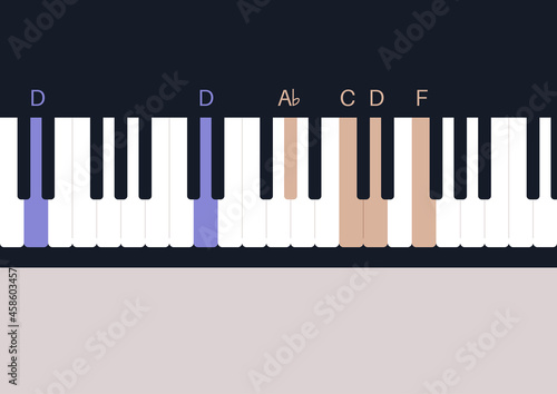 A piano lesson, keys painted in different colors, a music tutorial