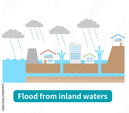Illustration of floods and house, disaster prevention