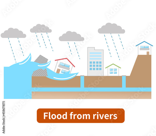 Illustration of floods and house, disaster prevention