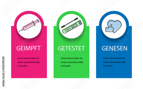 3G Regel . Geimpft , Getestet ,Genesen.3G rule-vaccinated,recovered,tested.Covid-19 rules in Germany.