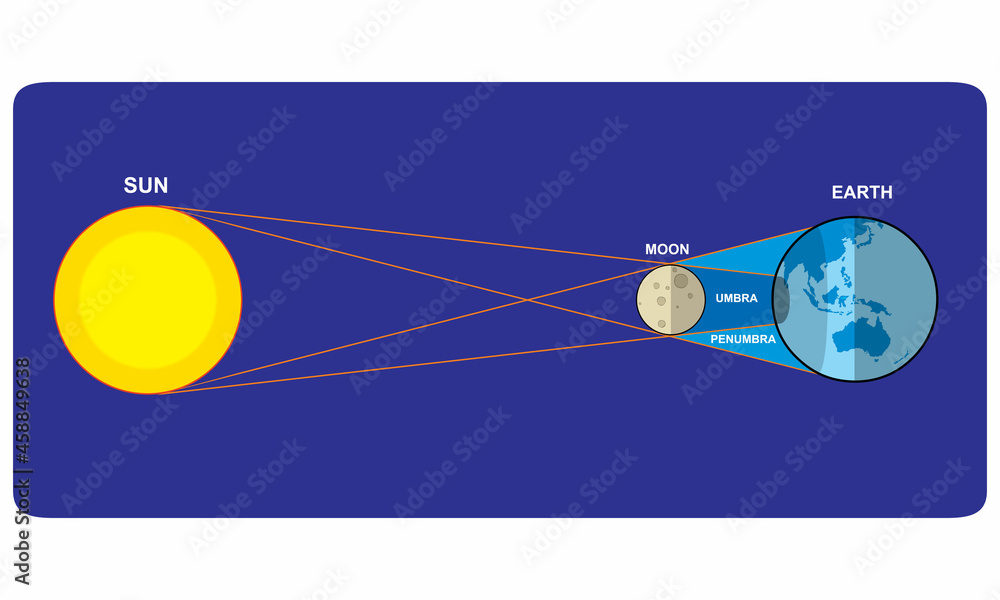 Obraz premium solar eclipse vector illustration