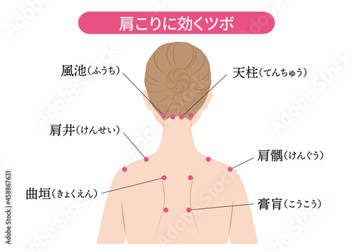 肩こりに効くツボ