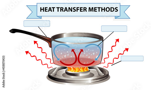 Heat transfer methods worksheet