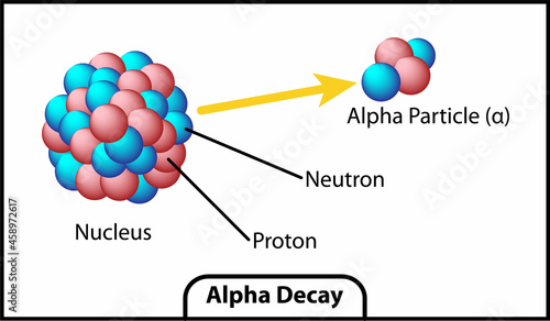 alpha decay of an atom