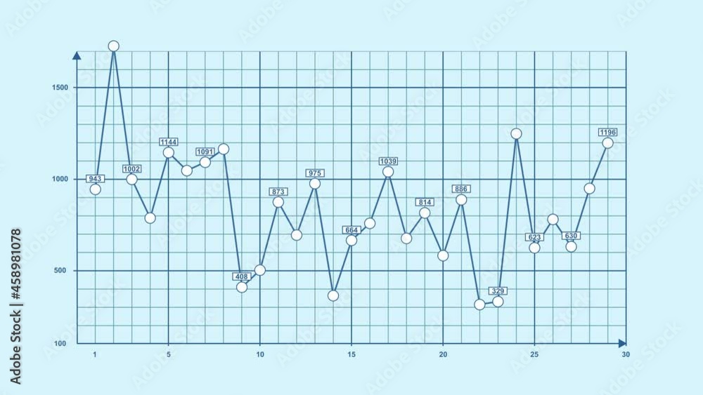 Animierter Börsenkurs, Liniendiagramm, Diagramm, Zahlen, Animierter Börsenkurs, Liniendiagramm, Diagramm, Zahlen,