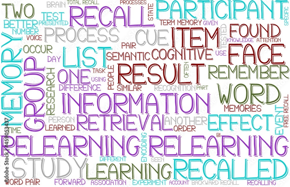 Relearning Wordcloud Banner, Wallpaper, Background, Book Cover, Wordart Relearning Wordcloud Banner, Wallpaper, Background, Book Cover, Wordart